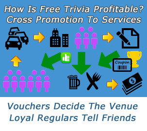 Complete Trivia - Restaurant Gold Coast 2